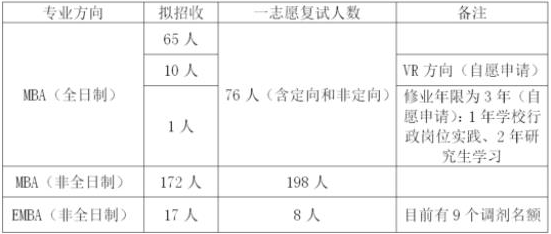 江西财经大学2021年MBA项目复试录取实施方案 江西财经大学2021年MBA项目复试录取实施方案