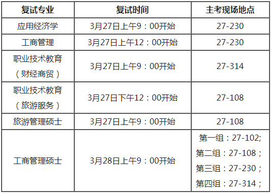 浙江师范大学2021年MBA项目复试录取工作实施细则 浙江师范大学2021年MBA项目复试录取工作实施细则