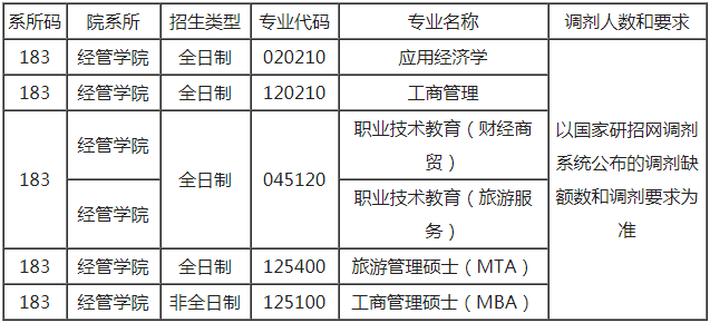 浙江师范大学2021年MBA项目复试录取工作实施细则 浙江师范大学2021年MBA项目复试录取工作实施细则