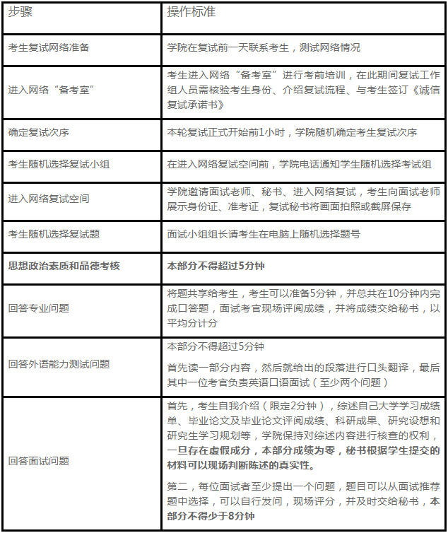 西安科技大学2021年MBA项目复试录取工作安排