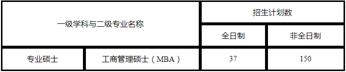 南昌大学经济管理学院2021年MBA项目复试录取工作安排