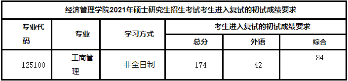 西南交通大学2021年MBA项目复试录取工作安排
