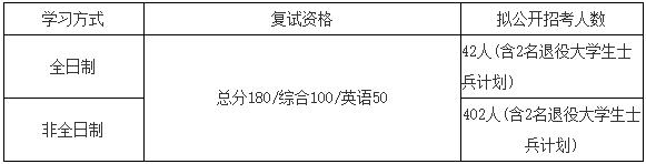 电子科技大学2021年MBA项目复试录取工作安排