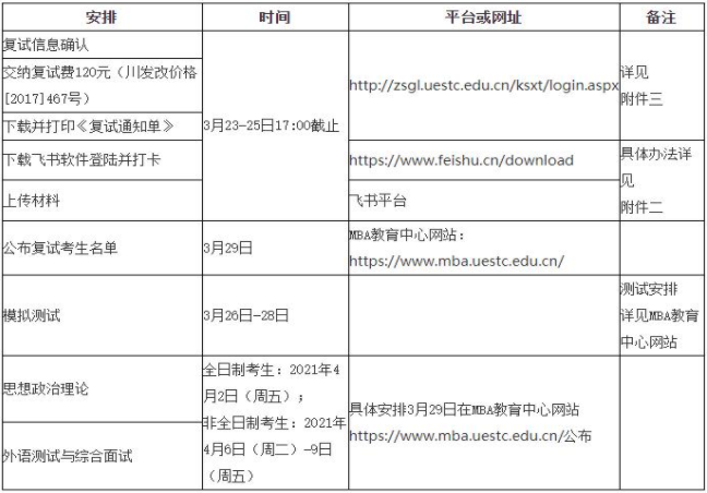 电子科技大学2021年MBA项目复试录取工作安排