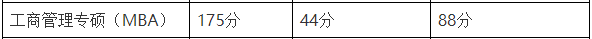 湖南农业大学2021年MBA项目复试内容、复试分数线及复试成绩计算