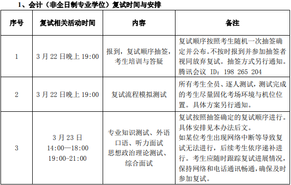 2021年北京林业大学会计硕士MPAcc项目复试内容及复试时间