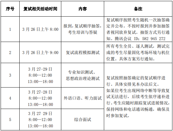 2021年北京林业大学会计硕士MPAcc项目复试内容及复试时间