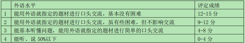 2021年沈阳农业大学会计硕士MPAcc项目复试内容及复试时间