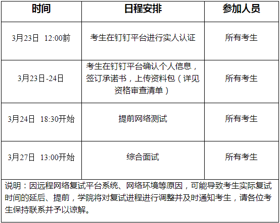 2021年浙江财经大学会计硕士MPAcc项目复试内容及复试时间