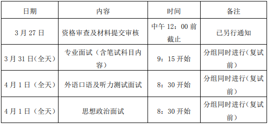 2021年宁波大学会计硕士MPAcc项目复试内容及复试时间