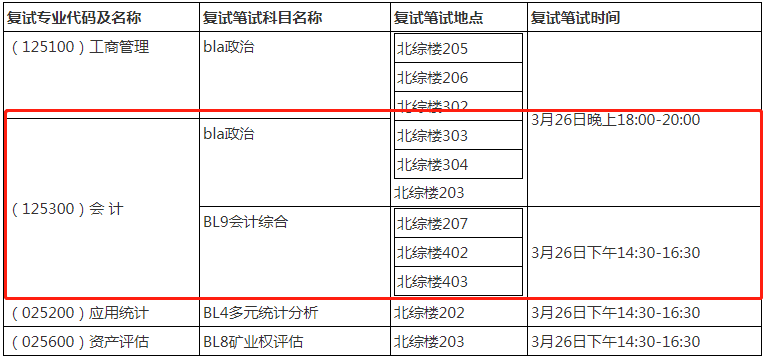 2021年中国地质大学（武汉）会计硕士MPAcc项目复试内容及复试时间