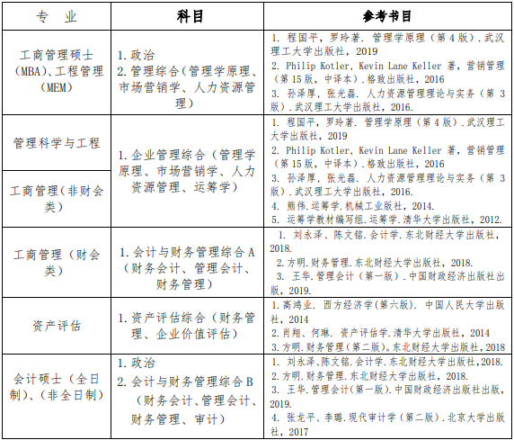 2021年武汉理工大学会计硕士MPAcc项目复试内容及复试时间