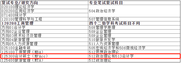 2021年湘潭大学会计硕士MPAcc项目复试内容及复试时间