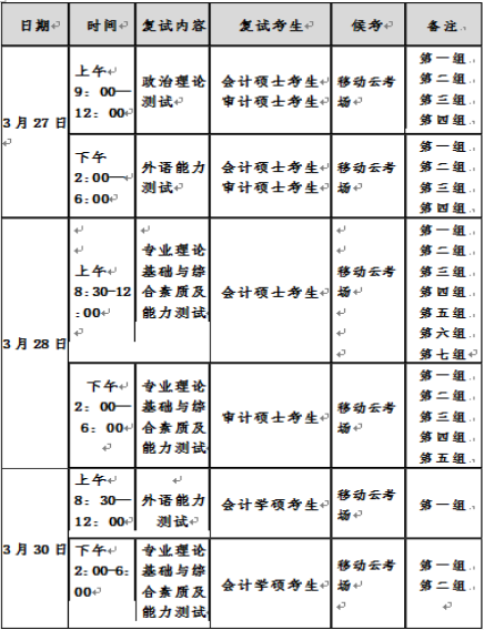 2021年湖南工商大学会计硕士MPAcc项目复试内容及复试时间