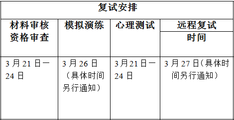 2021年暨南大学会计硕士MPAcc项目复试内容及复试时间