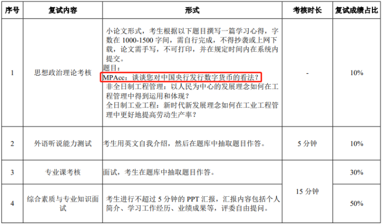 2021年华南理工大学会计硕士MPAcc项目复试内容及复试时间