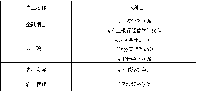 2021年西南大学会计硕士MPAcc项目复试内容及复试时间