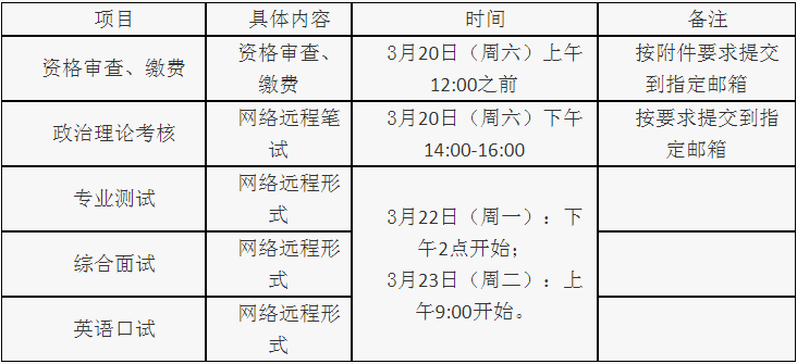 2021年重庆理工大学会计硕士MPAcc项目复试内容及复试时间