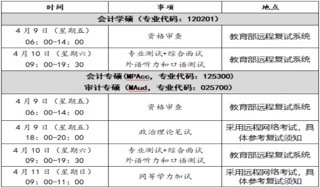 2021年重庆工商大学会计硕士MPAcc项目复试内容及复试时间