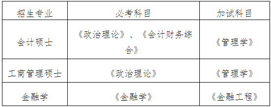 2021年云南师范大学会计硕士MPAcc项目复试内容及复试时间