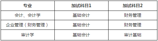 2021年云南财经大学会计硕士MPAcc项目复试内容及复试时间