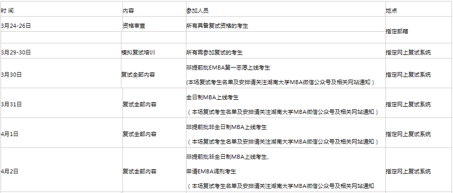 2021年湖南大学MBA复试考试内容及复试时间