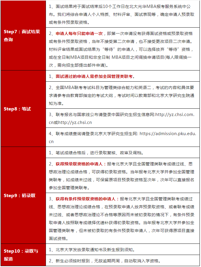 2023年北京大学光华管理学院MBA招生政策与申报流程