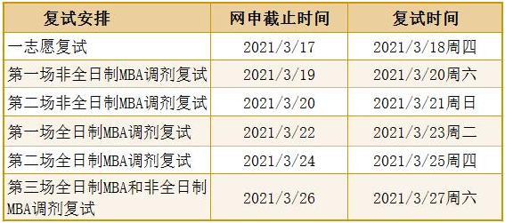 2021年上海对外经贸大学MBA复试内容及复试时间