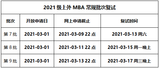 2021年上海外国语大学MBA复试内容及复试时间