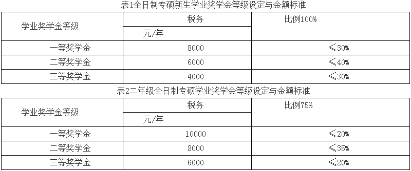 中国人民大学财政金融学院2022年税务硕士（MT）招生简章