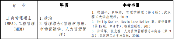 2021年武汉理工大学MBA复试内容及复试时间