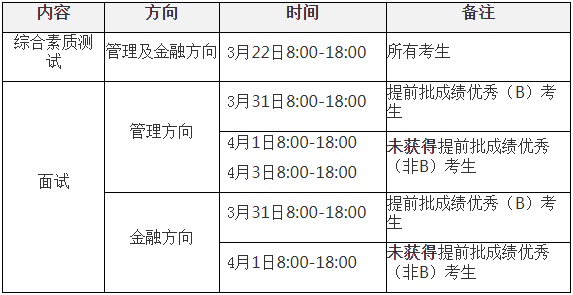 2021年西安交通大学MBA复试内容及复试时间