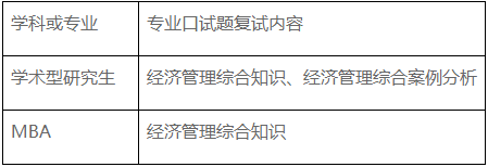 2021年西安科技大学MBA复试内容及复试时间