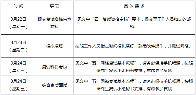 2021年西安邮电大学MBA复试内容及复试时间