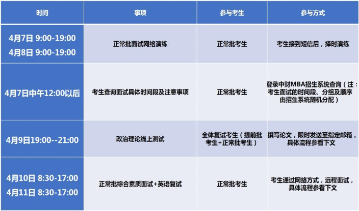 2021年中央财经大学MBA复试内容及复试时间