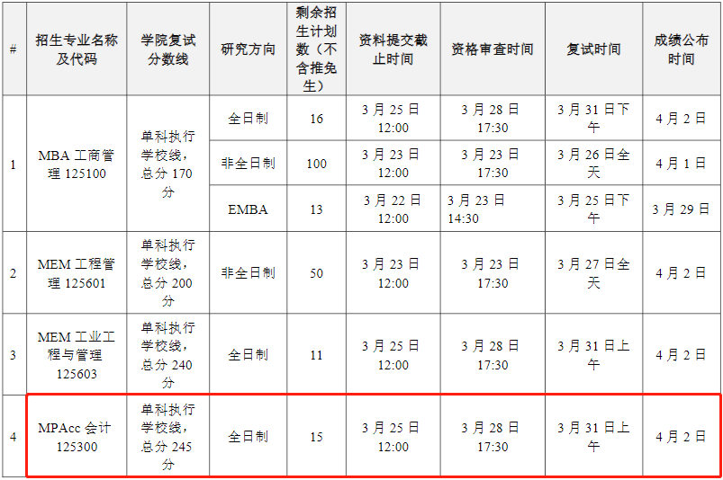 2022年华南理工大学MPAcc复试时间、复试内容及成绩计算