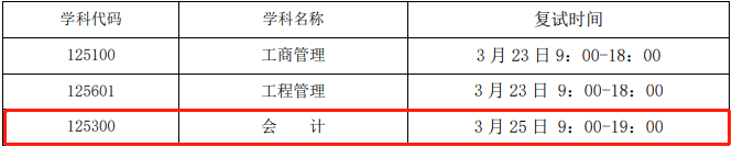 2022年北京化工大学MPAcc复试时间、复试内容及成绩计算