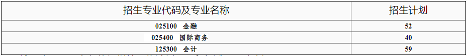 2022年北京师范大学MPAcc复试录取办法（复试时间、复试内容）