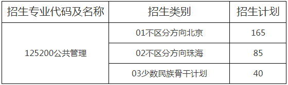 2022年北京师范大学MPA复试录取办法（复试时间、复试内容）