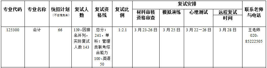 2022年暨南大学MPAcc复试录取办法（复试时间、复试内容）