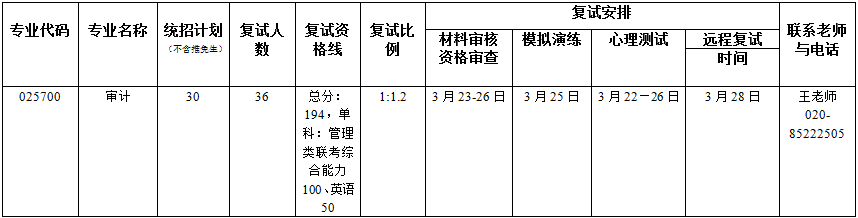 2022年暨南大学MAud复试录取办法（复试时间、复试内容）