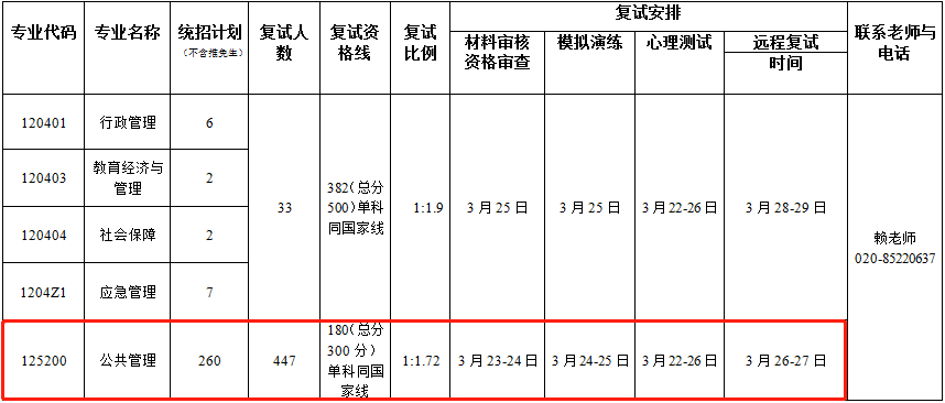 2022年暨南大学MPA复试录取办法（复试时间、复试内容）