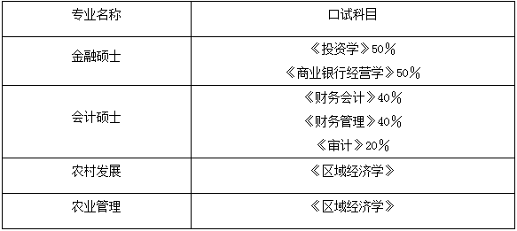 2022年西南大学会计专硕MPAcc复试录取方案（复试时间、复试内容）