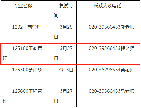 2022年广州大学工商管理MBA复试方案（复试时间、复试内容）