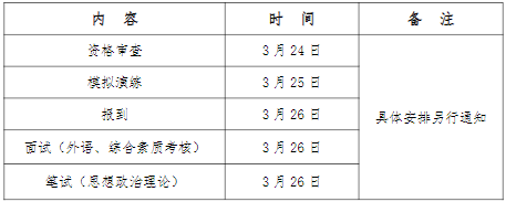 2022年广东工业大学工商管理MBA复试方案（复试时间、复试内容）