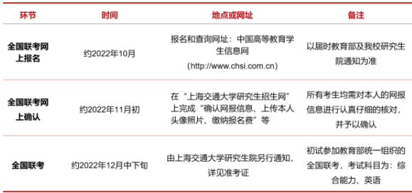 2023年入学上海交大安泰MBA提前面试政策！