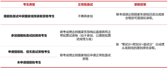 2023年入学上海交大安泰MBA提前面试政策！