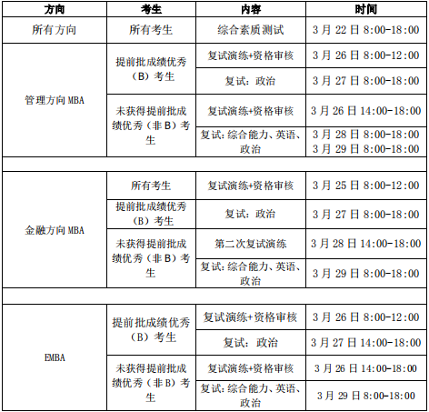 2022年西安交通大学工商管理MBA复试方案（复试时间、复试内容）