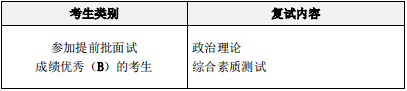 2022年西安交通大学工商管理MBA复试方案（复试时间、复试内容）