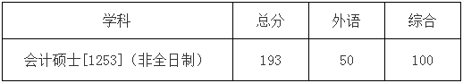 2022年哈尔滨工业大学会计硕士MPAcc复试方案（复试时间、复试内容）